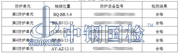 人防工程密闭性检测结果