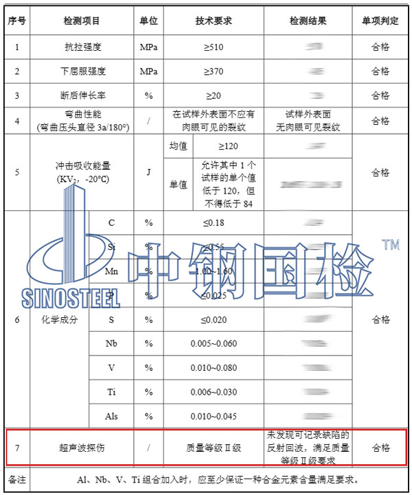 金属结构探伤检测项目结果