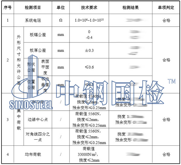 防静电材料检测项目结果