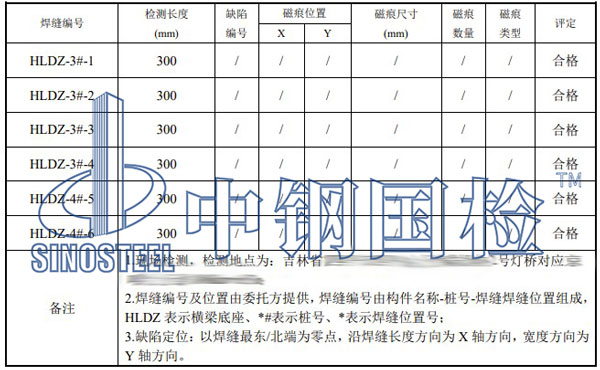 铁路照明灯桥检测项目结果