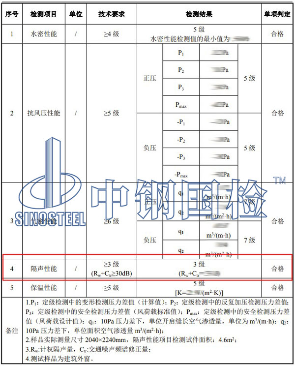 建筑外窗隔声性能检测项目结果