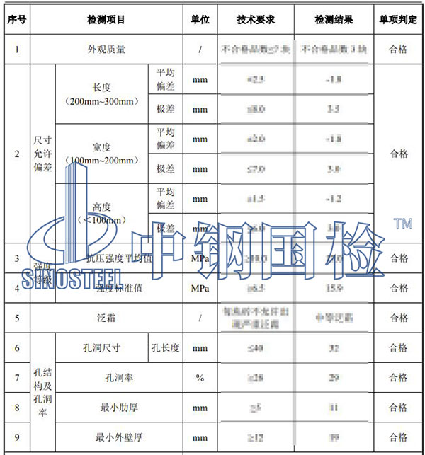 建筑用砖、砌块检测项目结果
