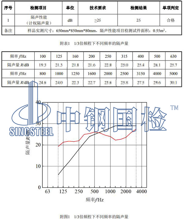 隔声检测项目结果