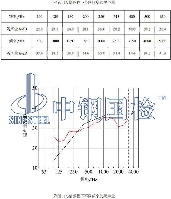 隔音检测结果