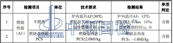 耐火材料检测项目结果